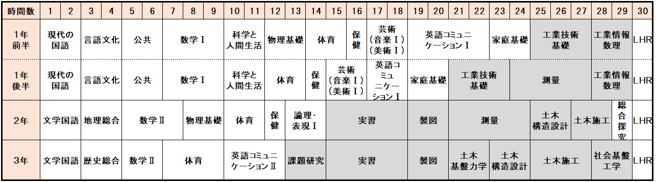 土木コース